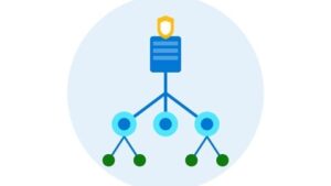 Active Directory Advanced AD DS infrastructure management-PT